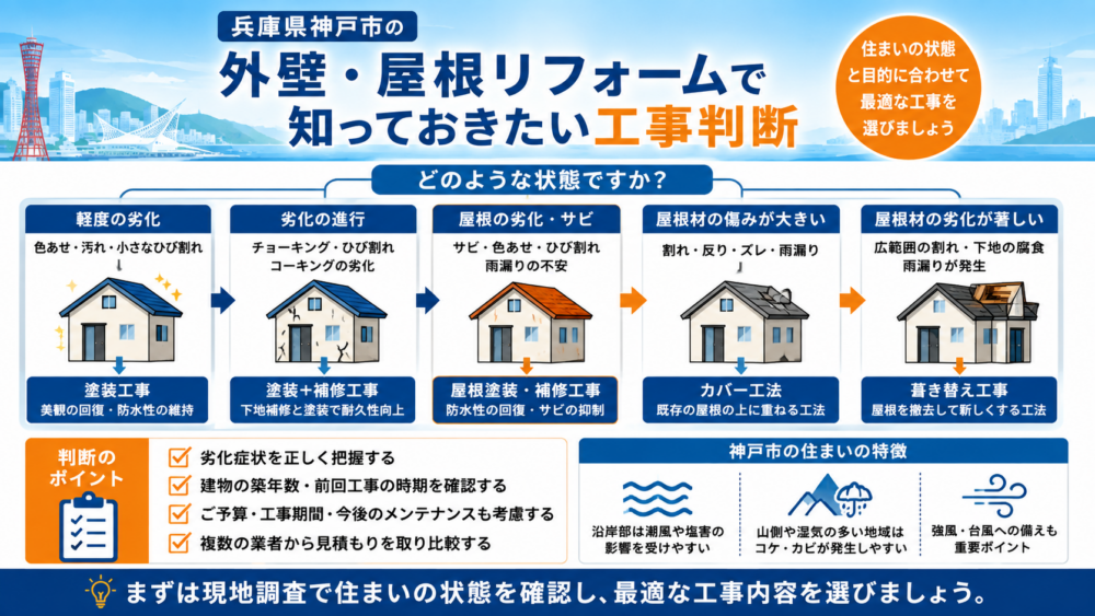 兵庫県神戸市の外壁・屋根リフォームで知っておきたい工事判断