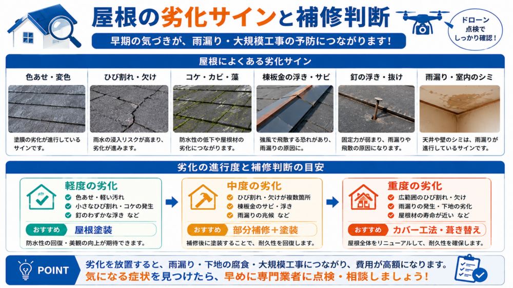 屋根で知っておきたい工事判断