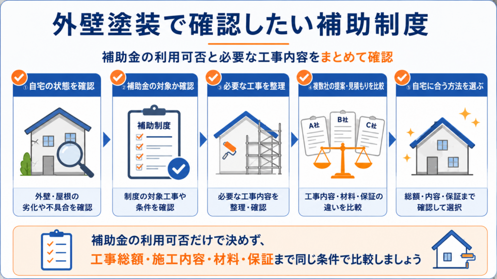 外壁塗装で確認したい補助制度