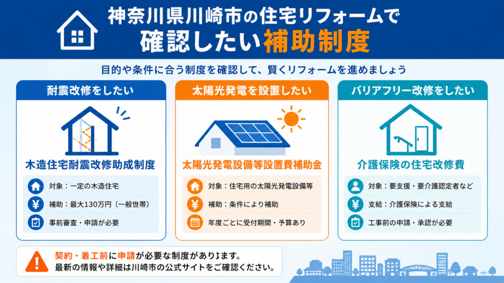 神奈川県川崎市の住宅リフォームリフォームで確認したい補助制度