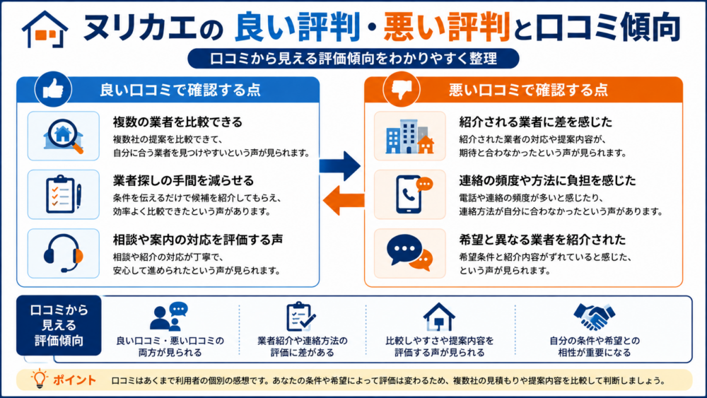 ヌリカエの良い評判・悪い評判と口コミ傾向