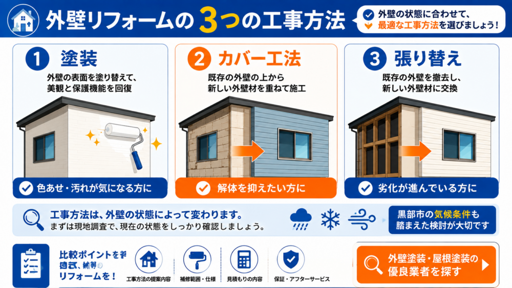 外壁リフォームの3つの工事方法|塗装・カバー工法・張り替え