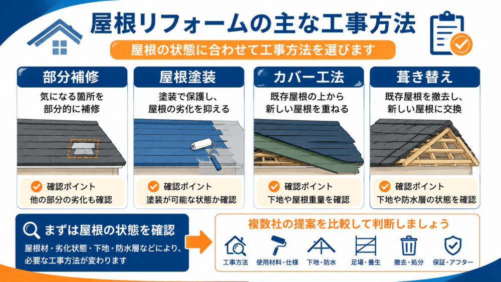 屋根リフォームの主な工事方法