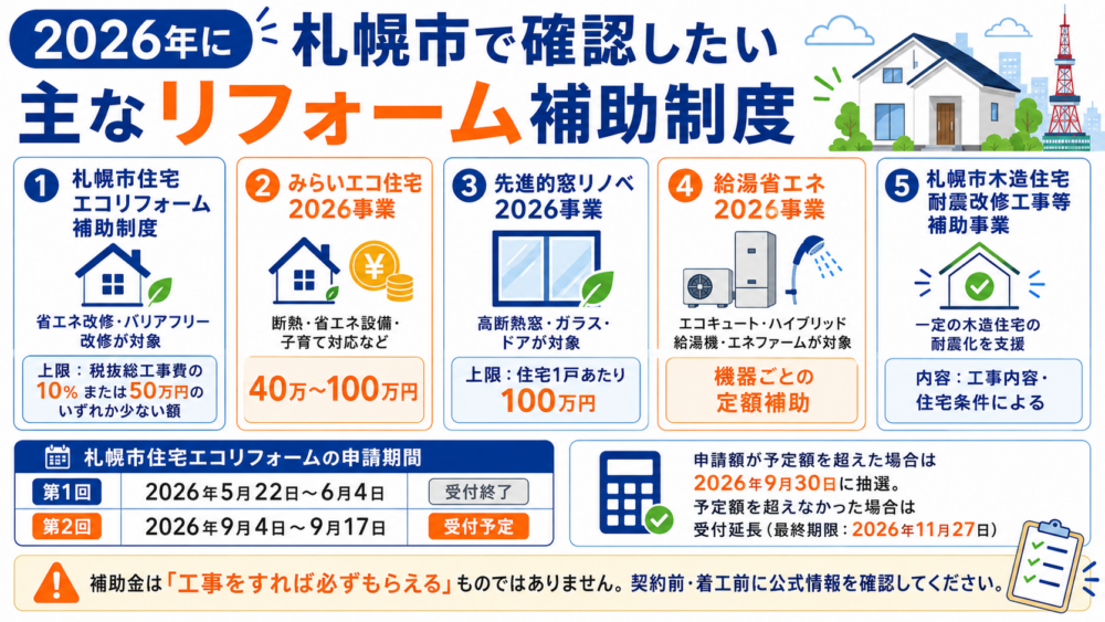 2026年に札幌市で確認したい主なリフォーム補助制度