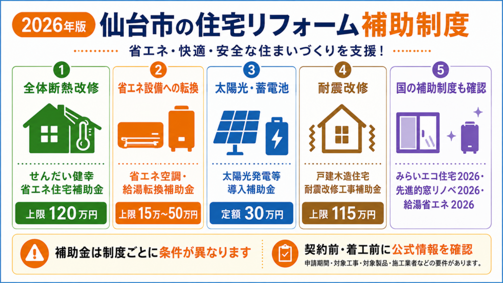 2026年に仙台市で確認したい主な住宅リフォーム補助制度