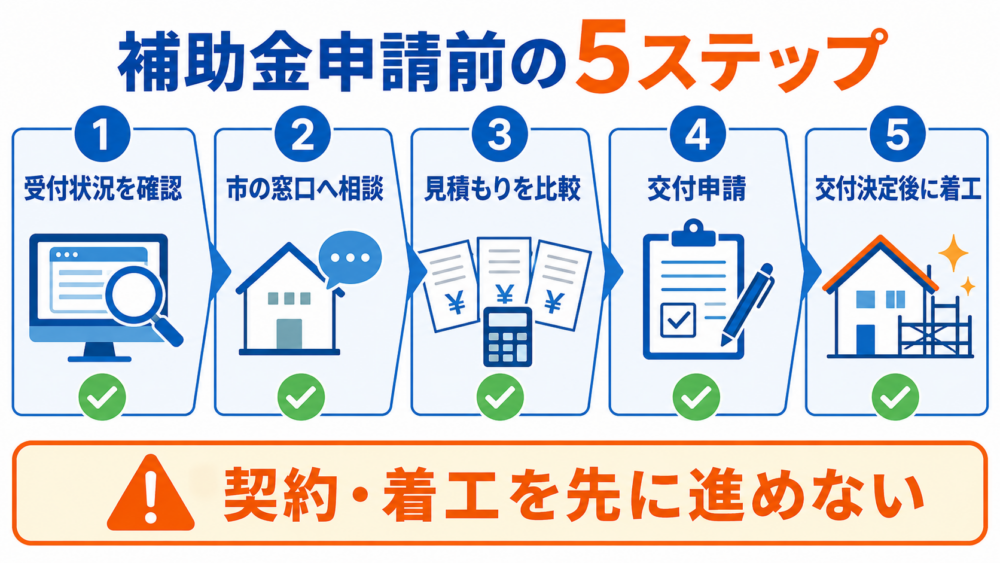 さいたま市のリフォーム補助金を申請する前の5ステップ