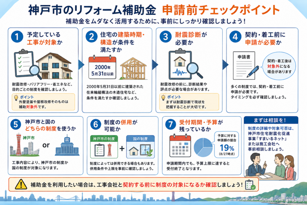 神戸市リフォーム補助金の申請前に確認したい7つのポイント