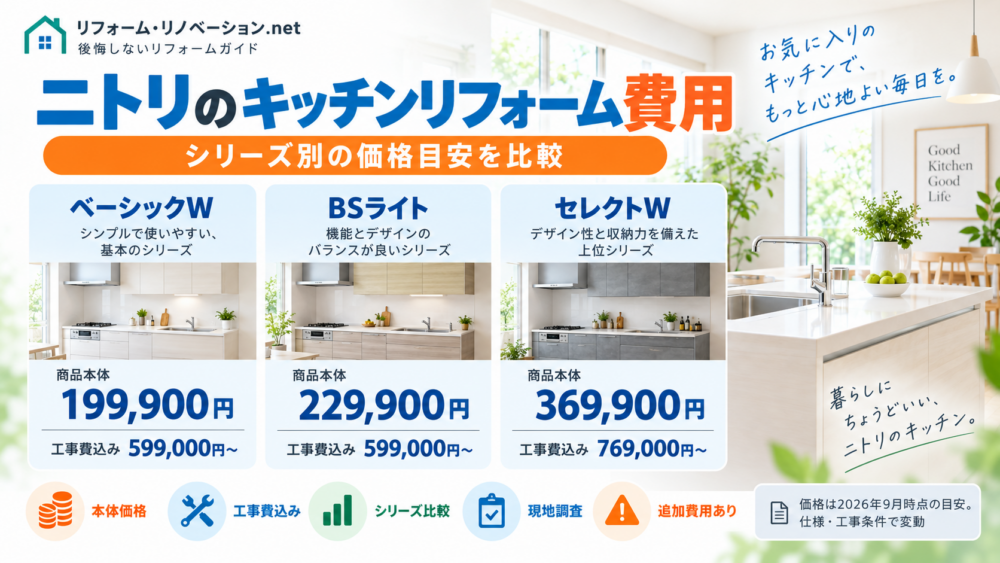 ニトリのキッチンシリーズ別の本体価格と標準工事費込み価格を比較した図解