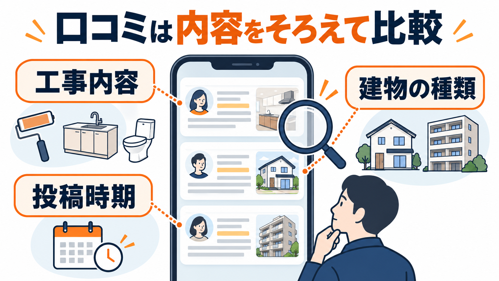 リフォーム会社の口コミを工事内容・建物の種類・投稿時期で比較するポイント