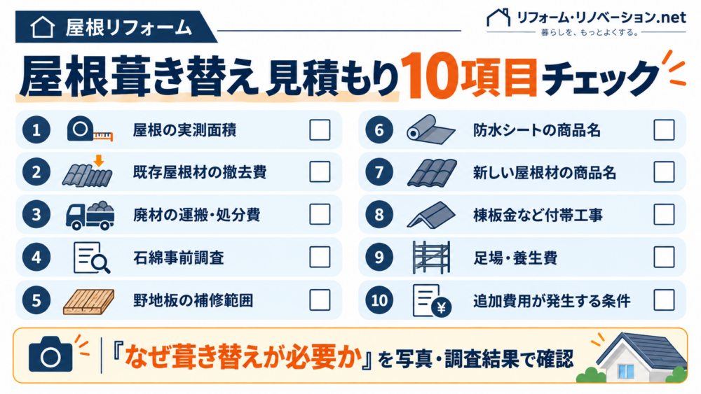 屋根葺き替えの見積もりで確認する10項目として、実測面積・撤去費・廃材処分費・石綿事前調査・下地補修・防水シート・屋根材・付帯工事・足場・追加費用をまとめたチェック図解