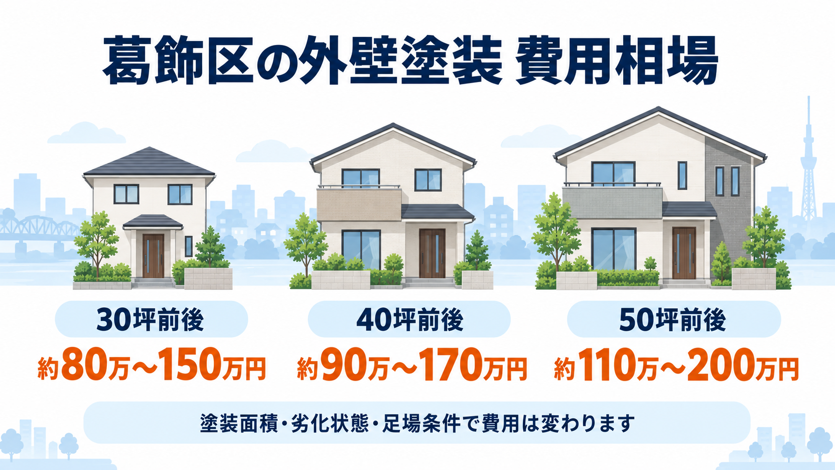 葛飾区の30坪・40坪・50坪住宅における外壁塗装費用相場