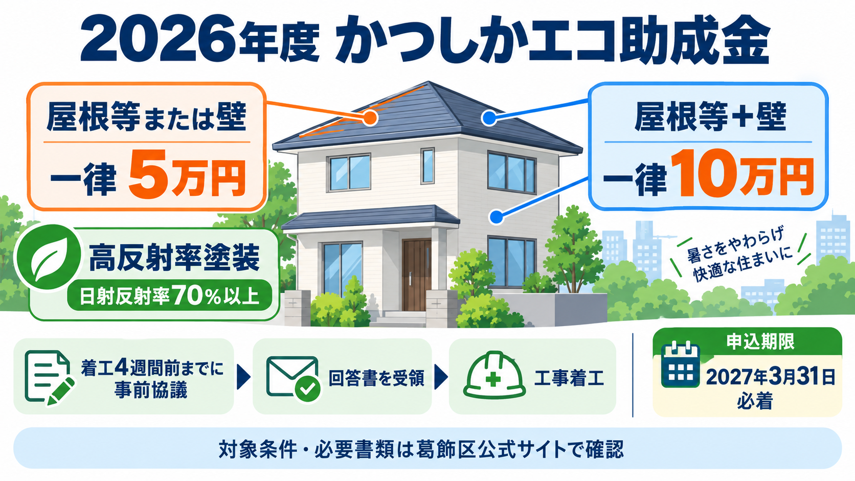 2026年度かつしかエコ助成金の助成額と高反射率塗装の申請手順
