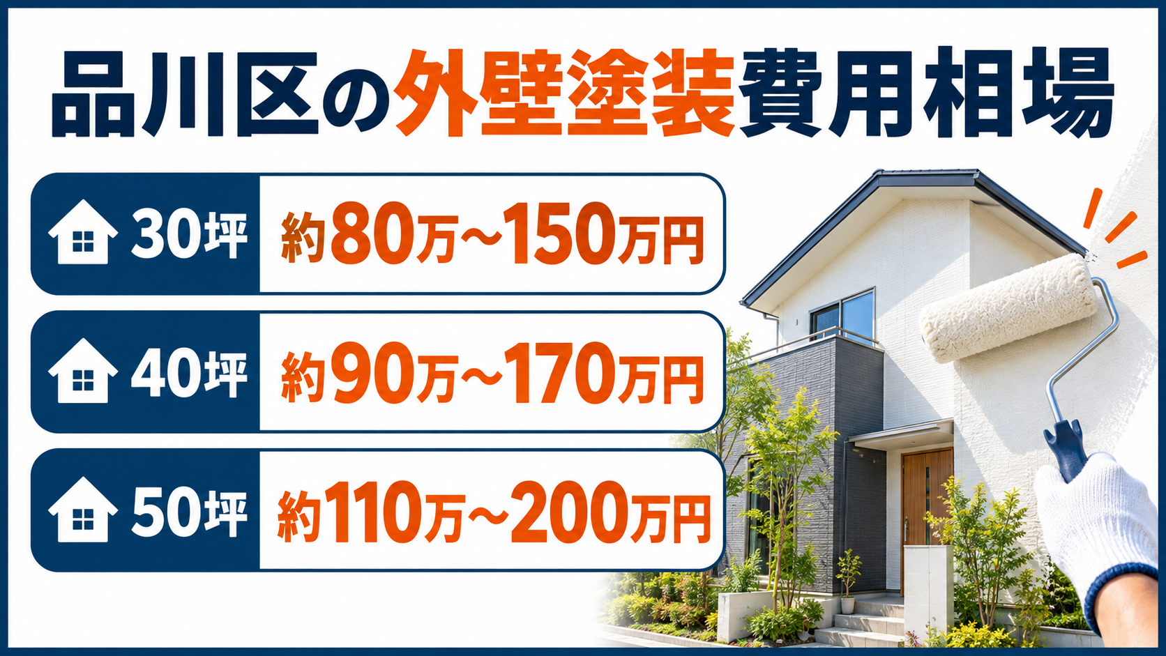 品川区の外壁塗装費用相場｜30坪・40坪・50坪の目安