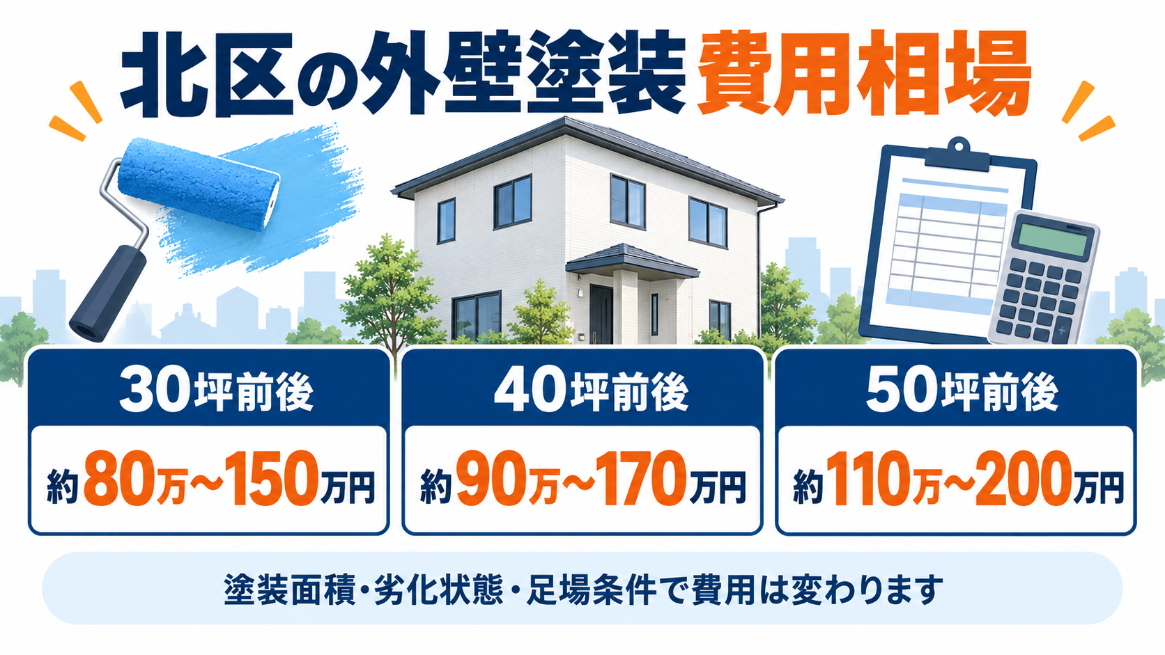 北区の外壁塗装費用相場|30坪・40坪・50坪の目安