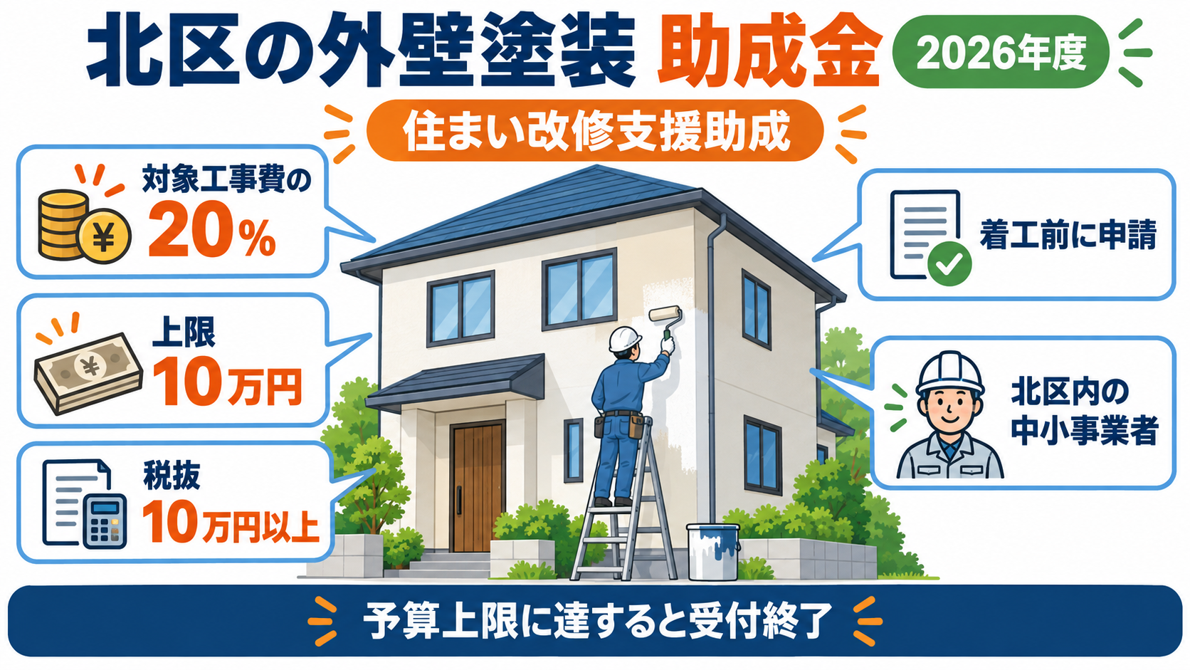 北区の外壁塗装助成金|2026年度の助成率・上限額・申請条件