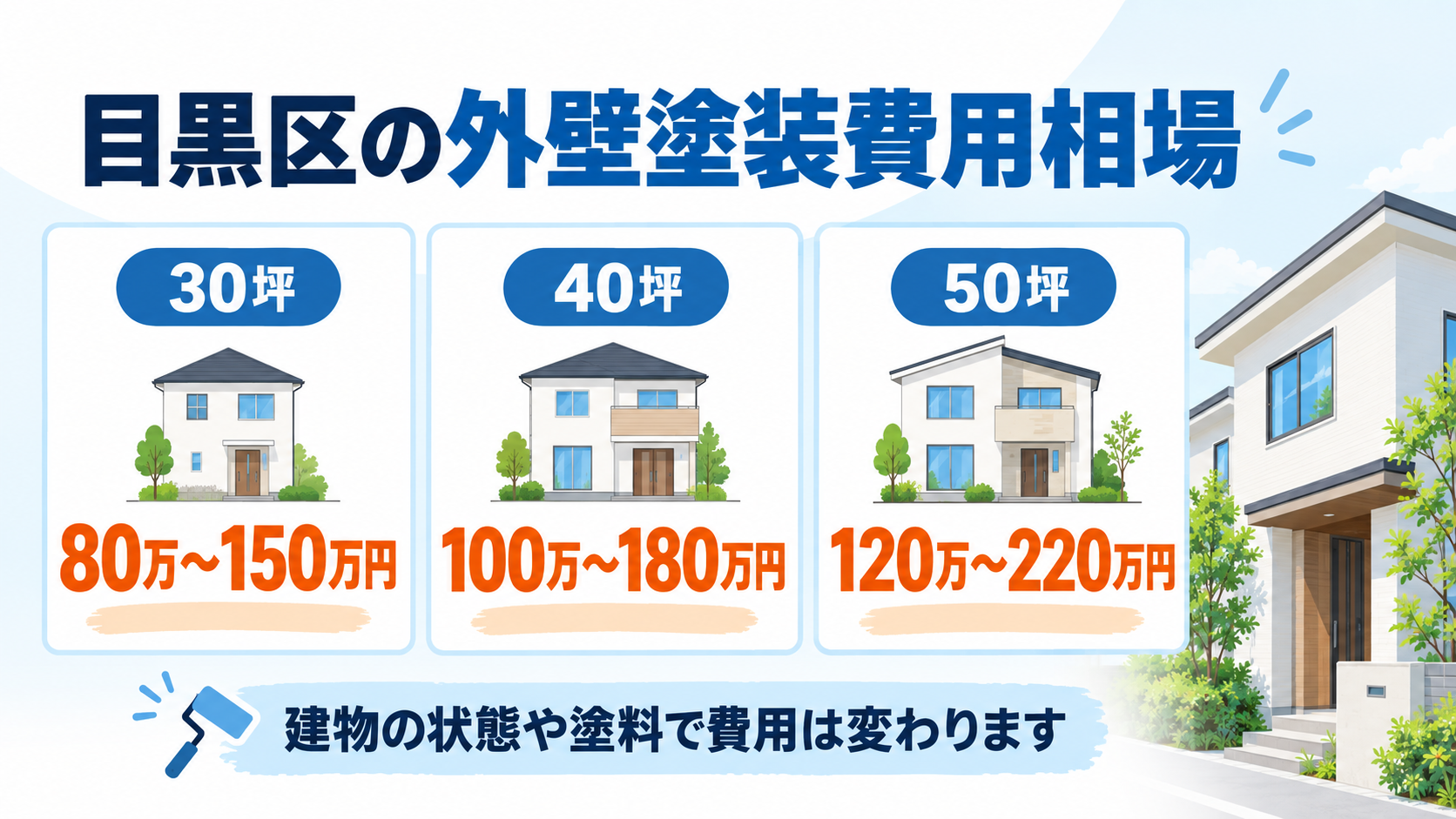 目黒区の外壁塗装費用相場|30坪・40坪・50坪の費用目安