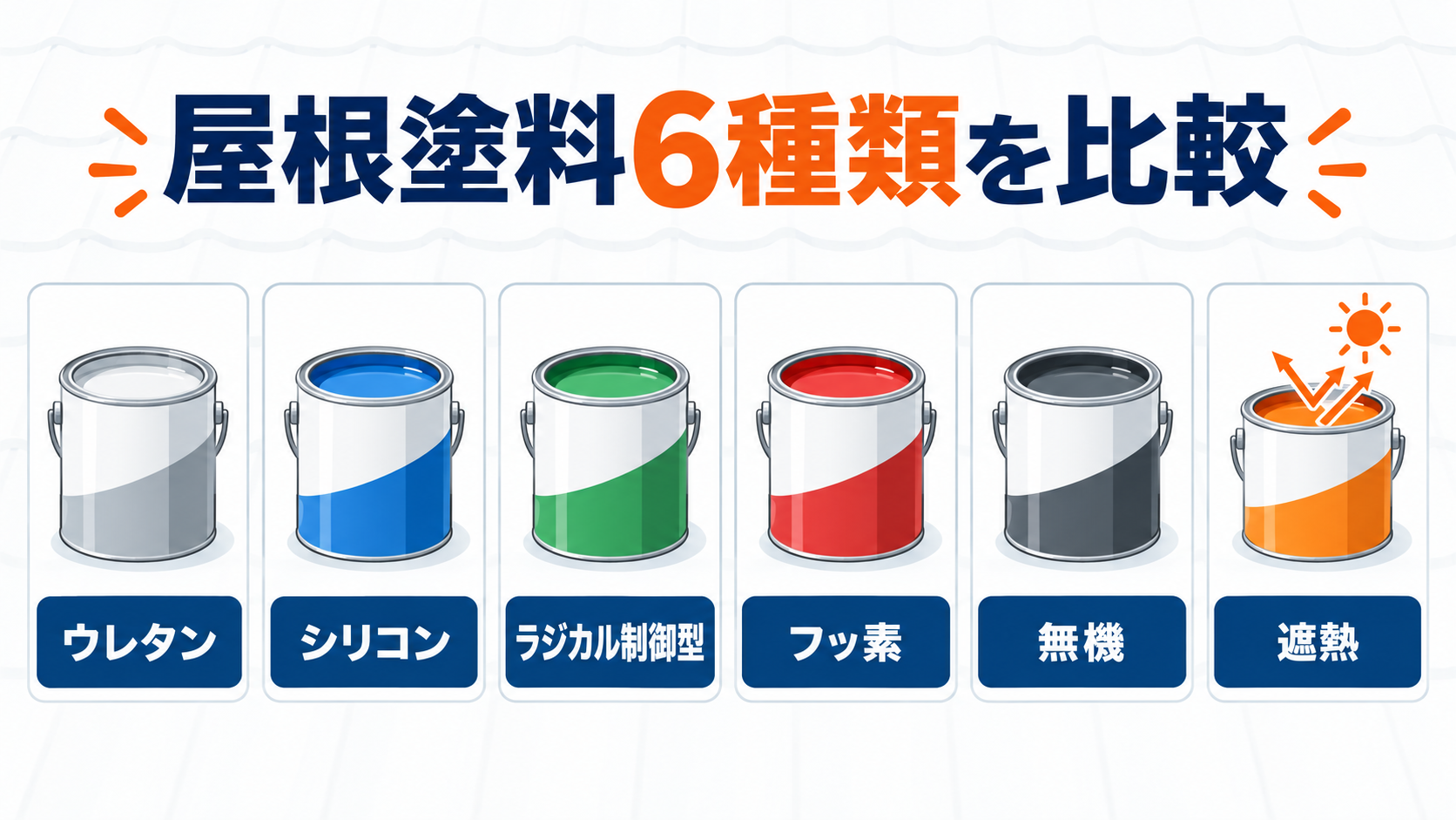 屋根塗料6種類の特徴を比較した図