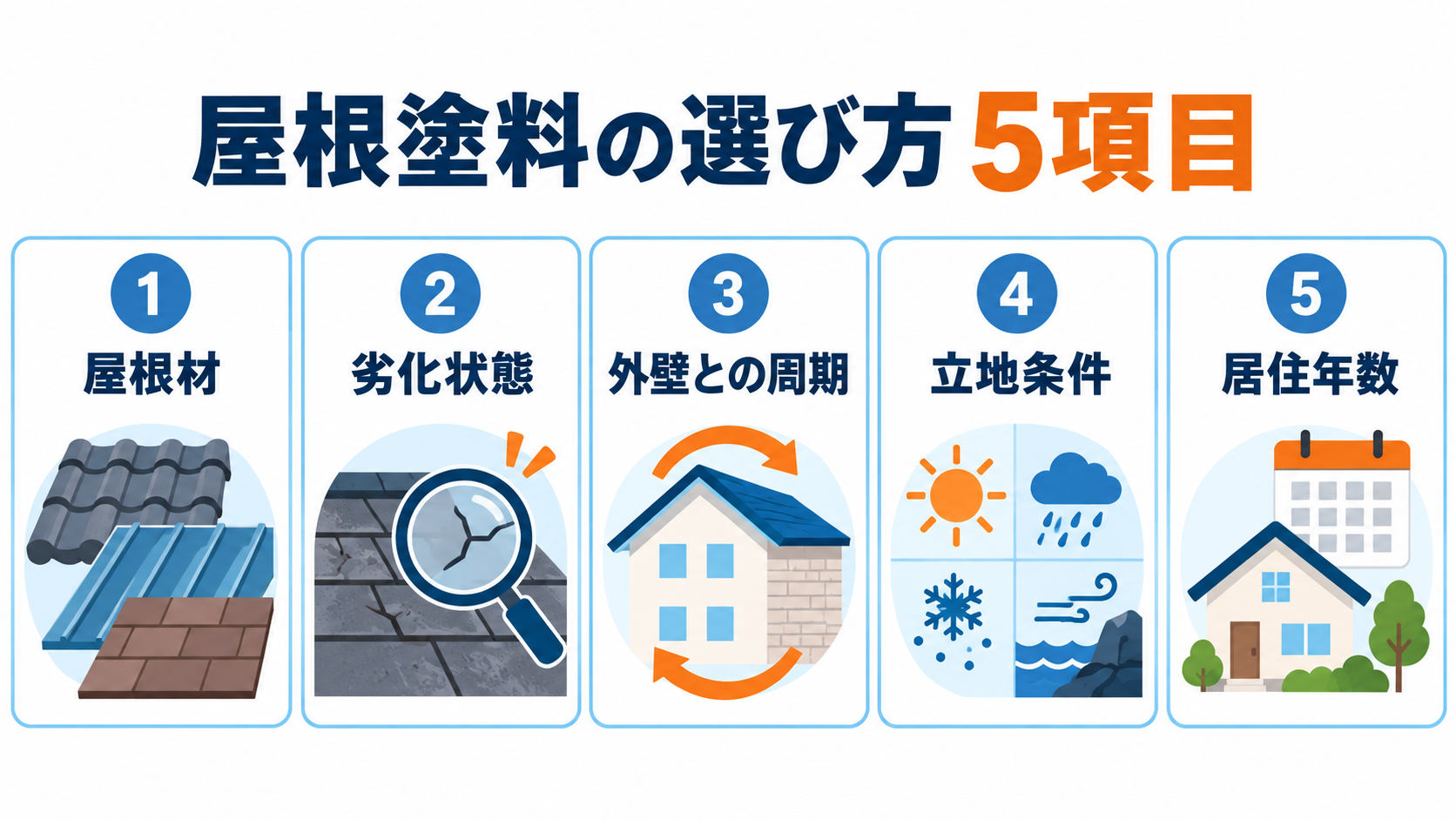 屋根塗料を選ぶときに確認したい5項目