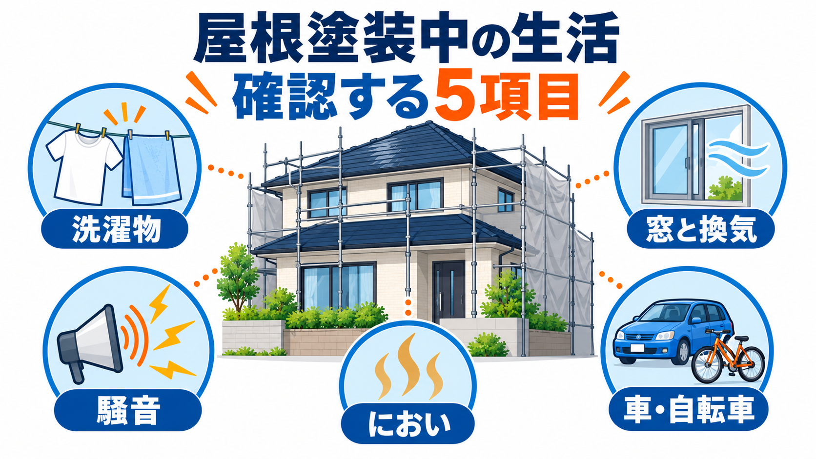 屋根塗装工事中の生活で確認したい5項目