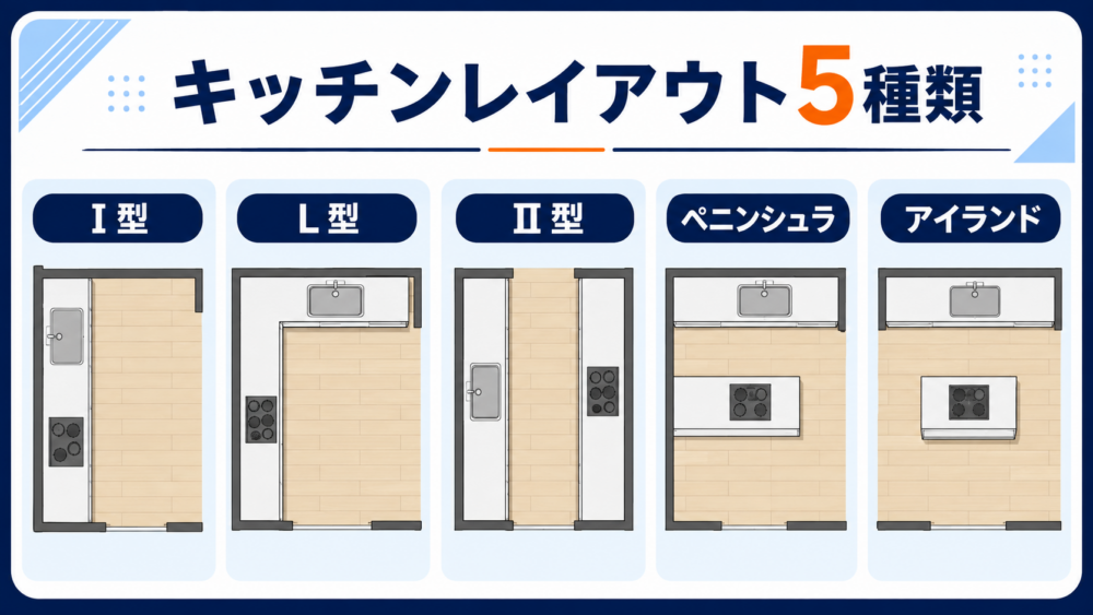 キッチンリフォームの失敗を防ぐ通路幅・収納・コンセント・工事総額・家事動線