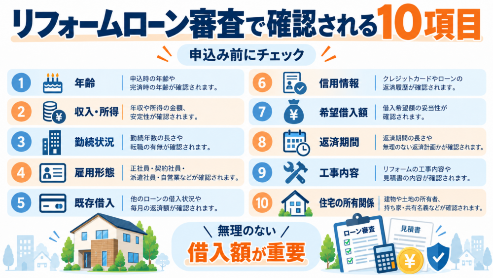 リフォームローン審査で確認される年齢・収入所得・勤続状況・雇用形態・既存借入・信用情報・希望借入額・返済期間・工事内容・住宅の所有関係の10項目をまとめた図解