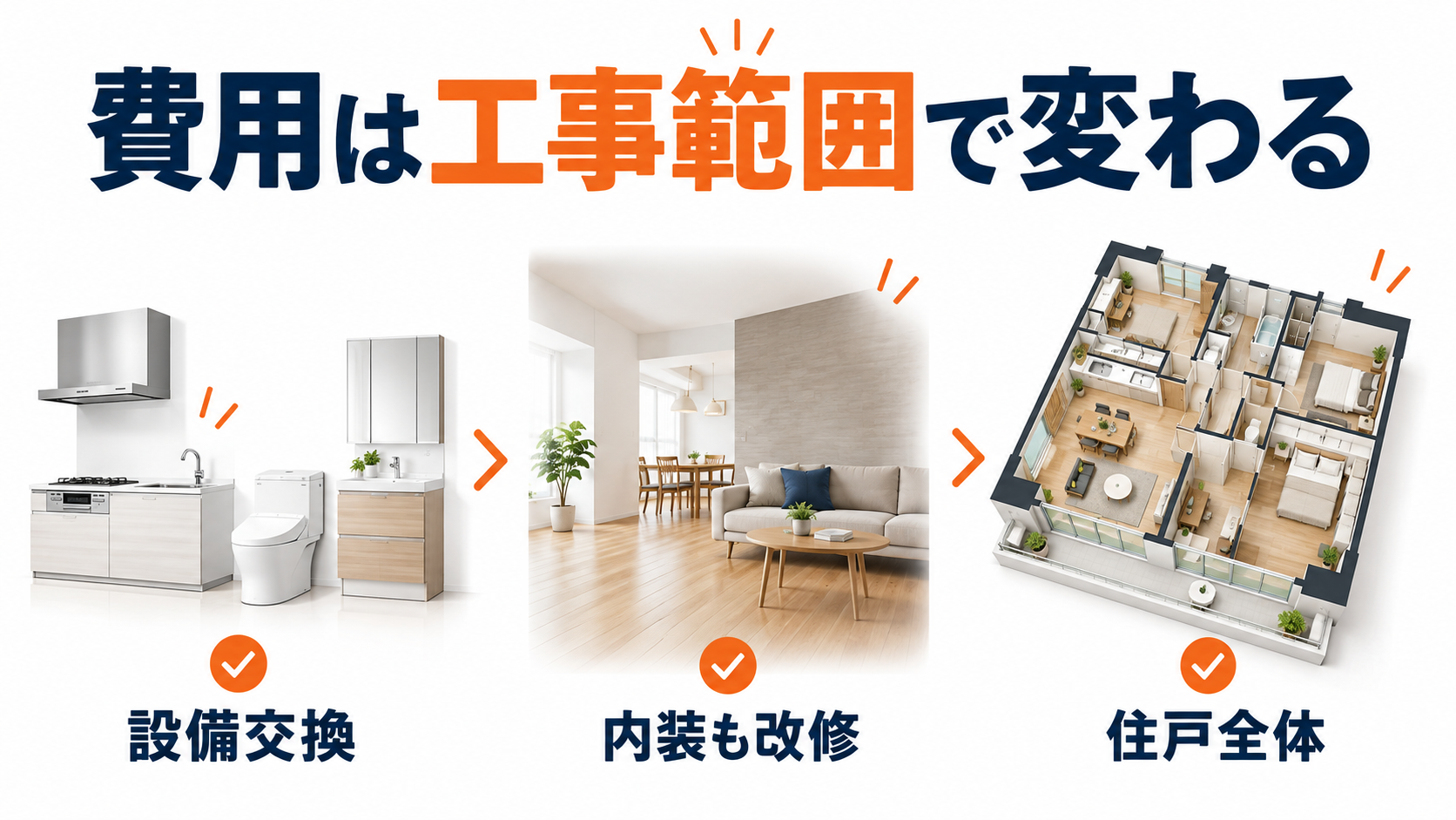 マンションリフォームの費用を設備交換・内装改修・住戸全体の工事範囲別に比較