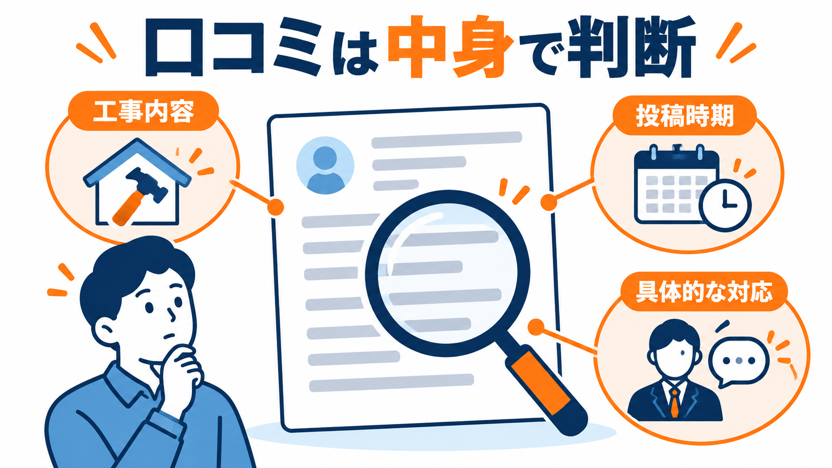 リフォーム会社の口コミを工事内容、投稿時期、具体的な対応から確認する図