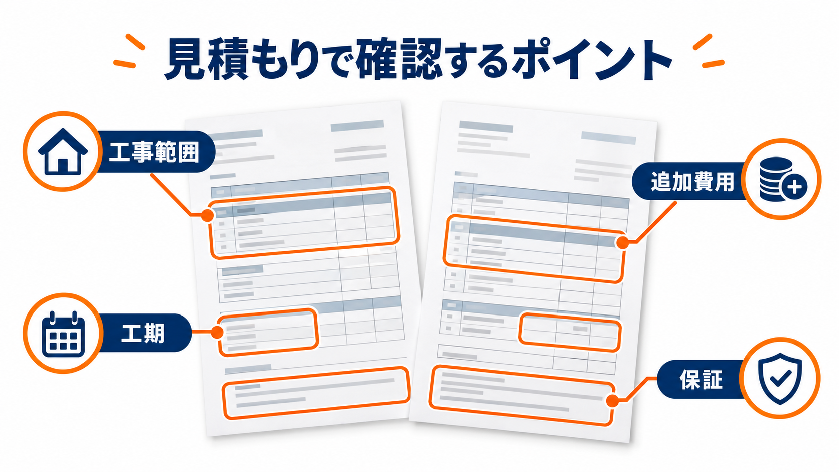 リフォームの見積書で工事範囲、追加費用、工期、保証を比較する図