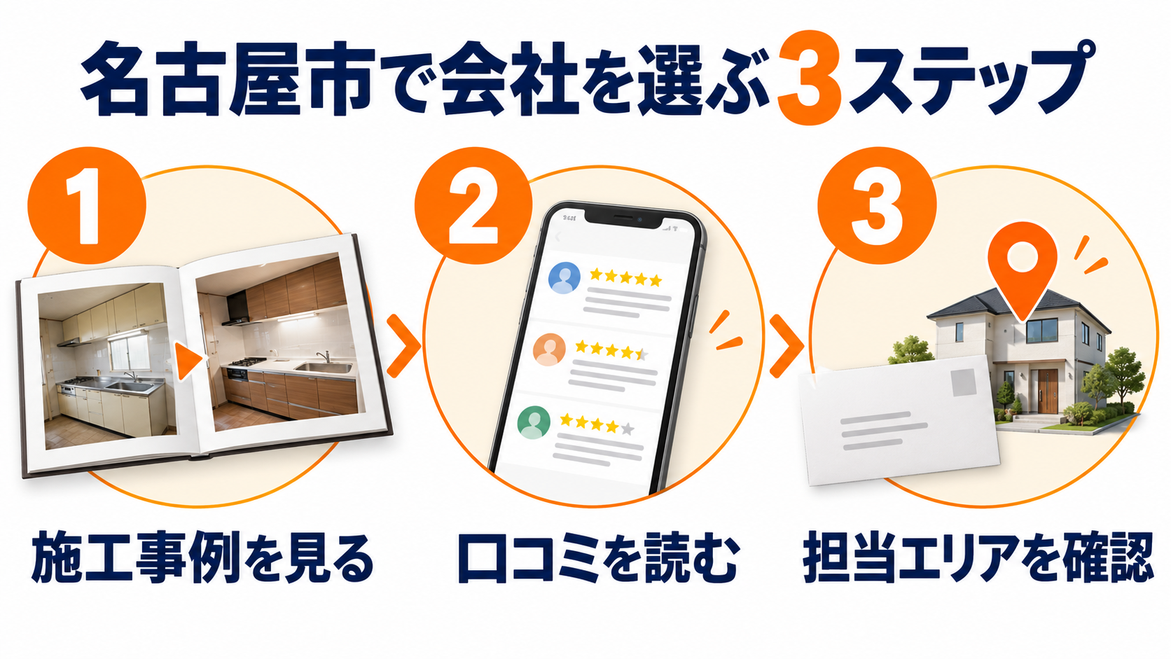 名古屋市でリフォーム会社を選ぶ3ステップ|施工事例・口コミ・担当エリア