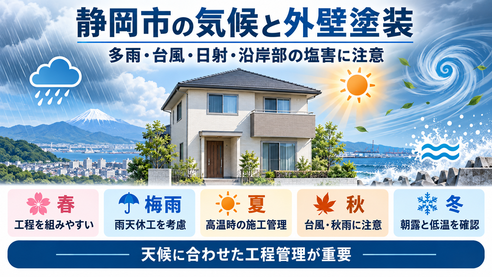 静岡市の気候の特徴と外壁塗装に適した施工時期